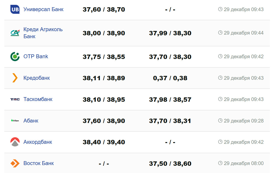 Фото: minfin.com.ua