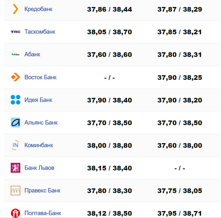 Фото: minfin.com.ua