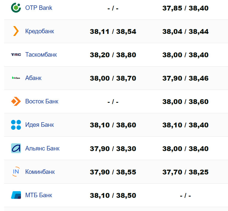 Фото: minfin.com.ua