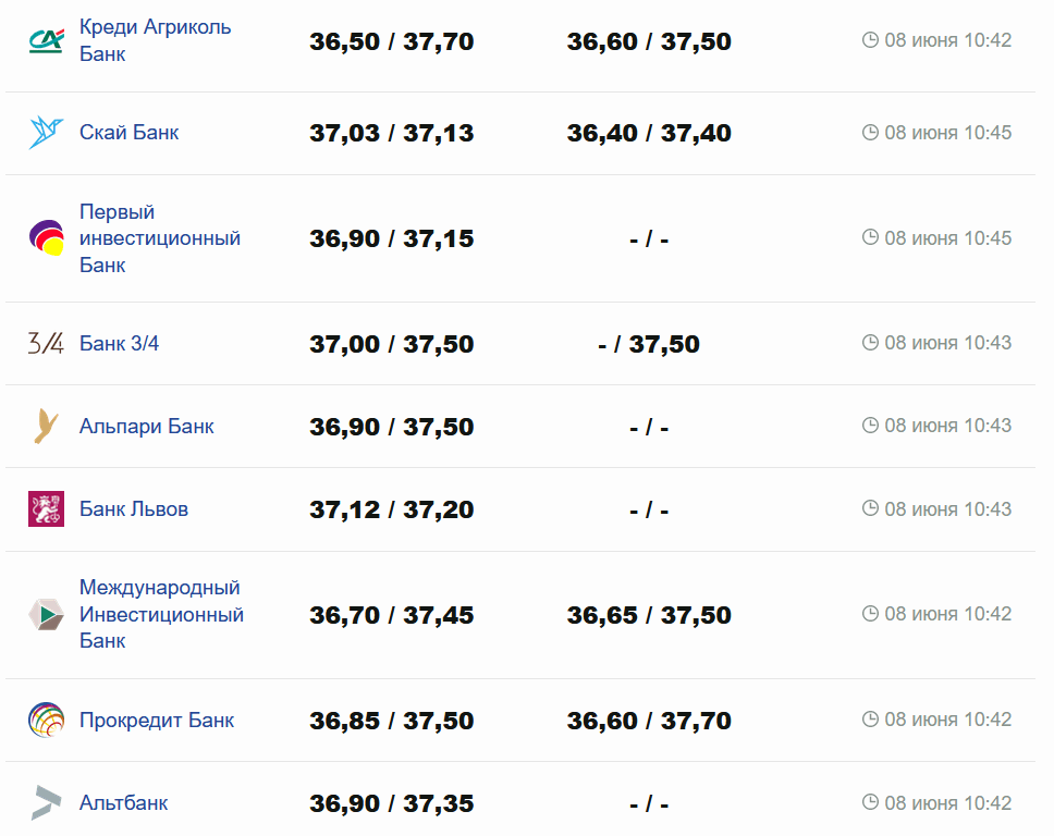 Фото: minfin.com.ua