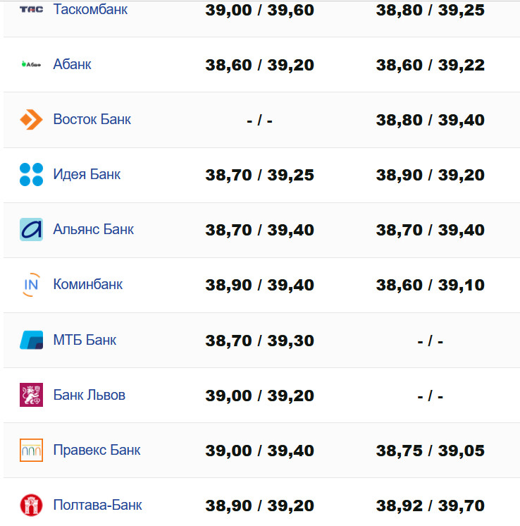 Фото: minfin.com.ua