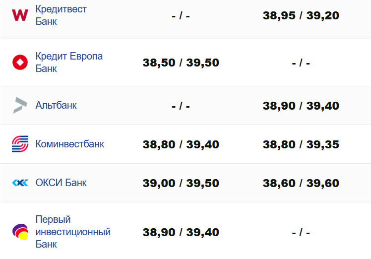 Фото: minfin.com.ua