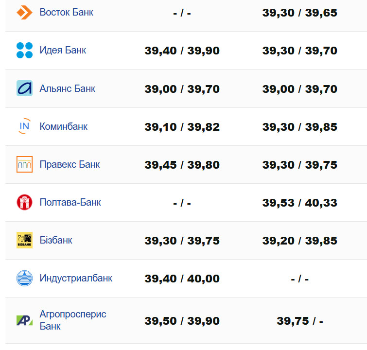 Фото: minfin.com.ua