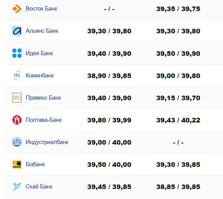 Фото: minfin.com.ua