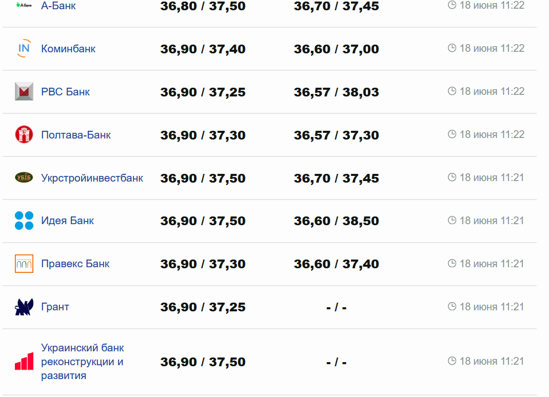 Фото: minfin.com.ua