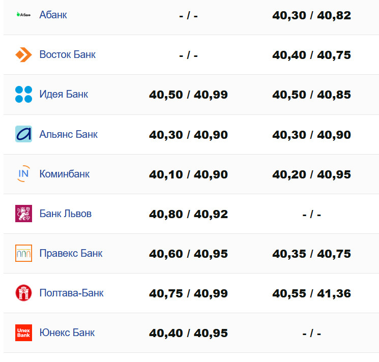 Фото: minfin.com.ua