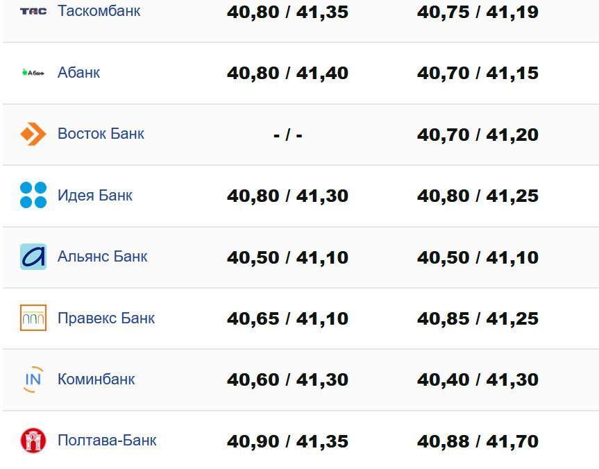 Фото: minfin.com.ua