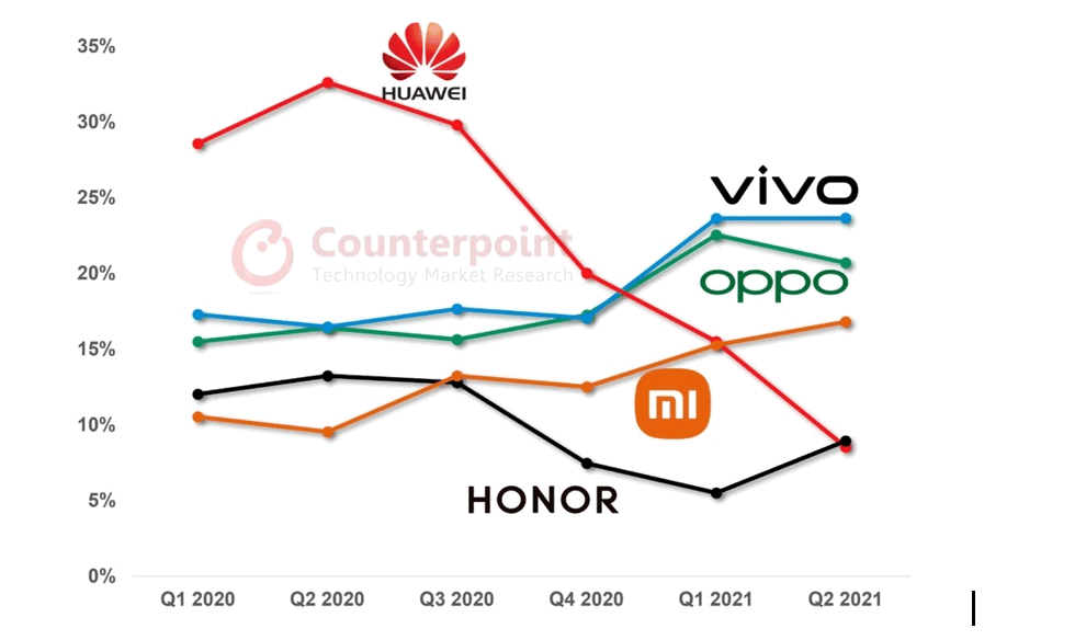 Новый лидер на рынке смартфонов