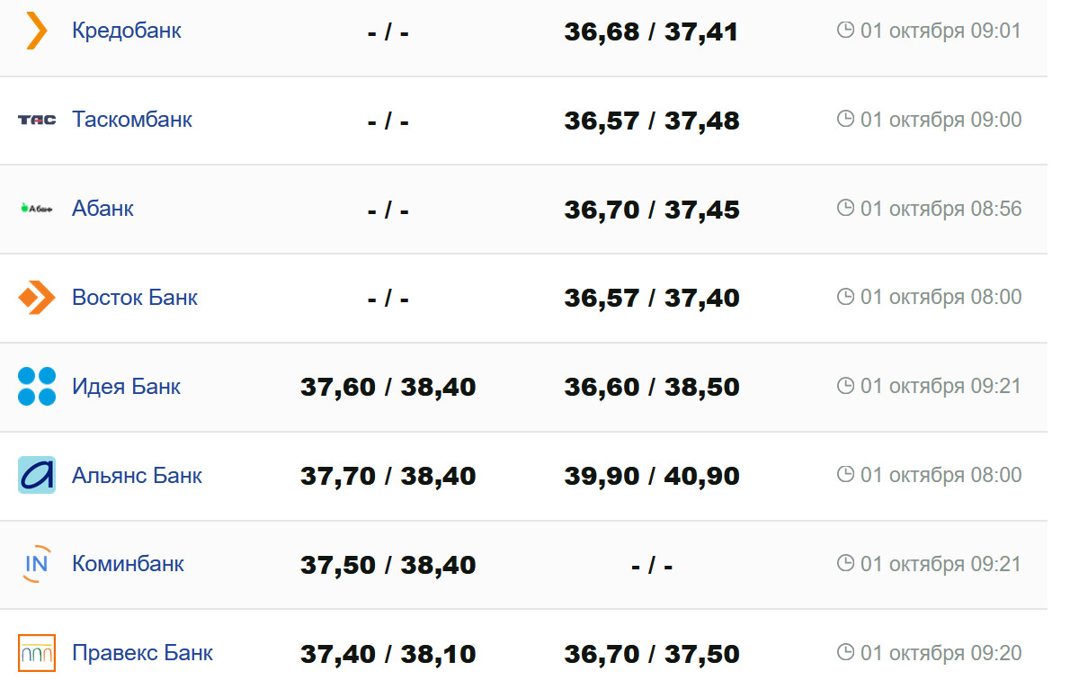 Фото: minfin.com.ua