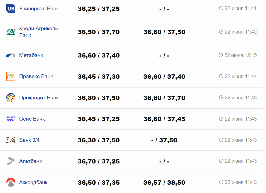 Фото: minfin.com.ua