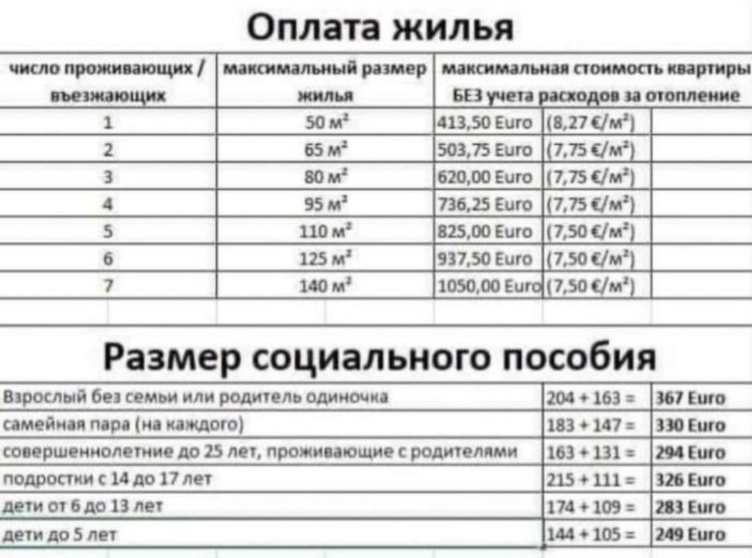 З чого почати: що потрібно знати біженцям, які виїжджають до Європи фото 1