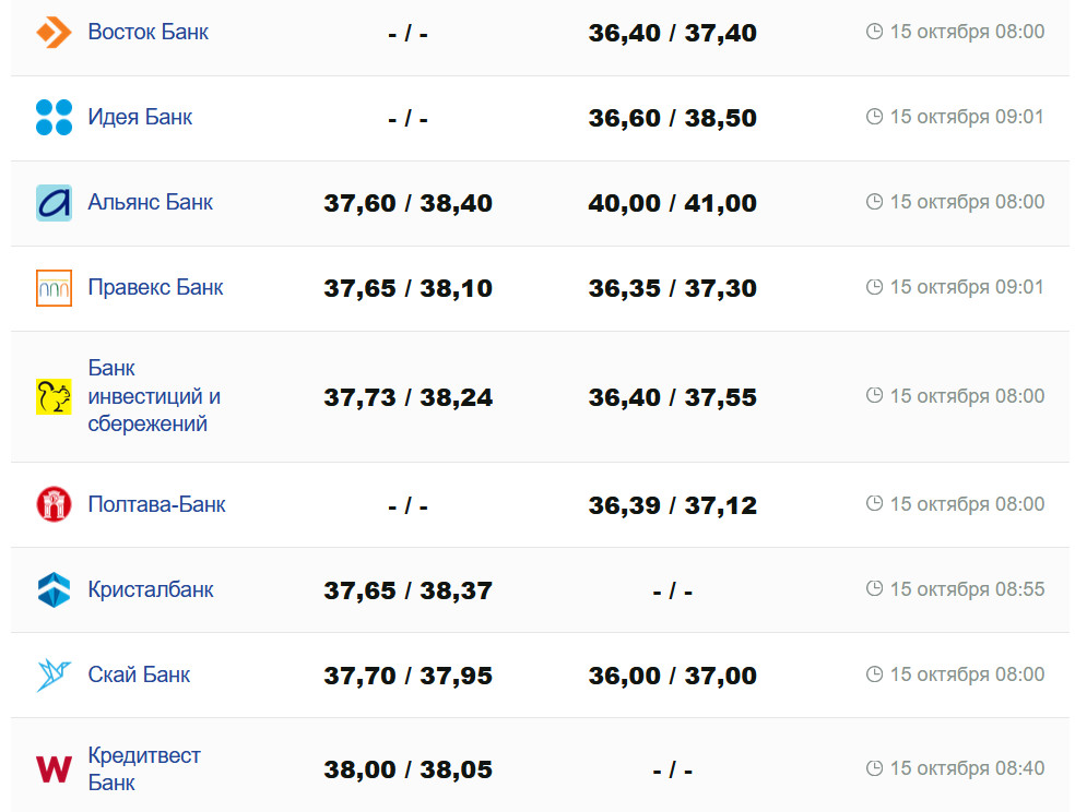 Фото: minfin.com.ua