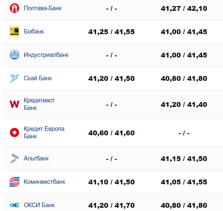 Фото: minfin.com.ua