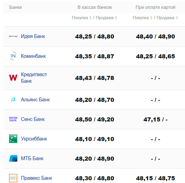 Фото: minfin.com.ua