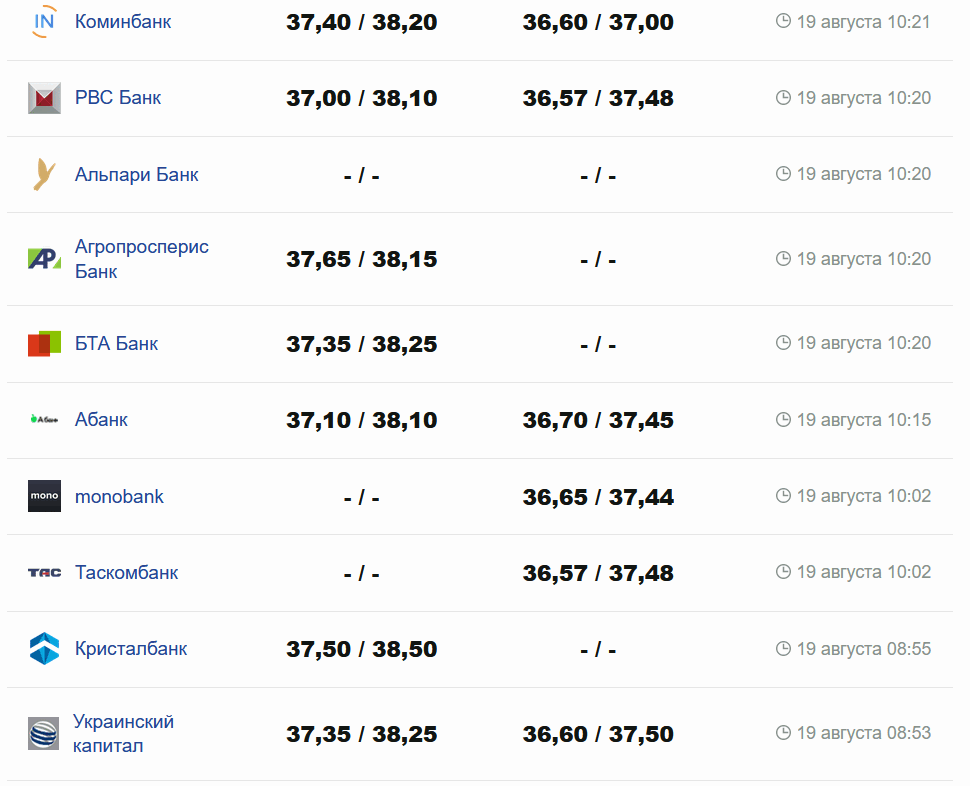 Фото: minfin.com.ua