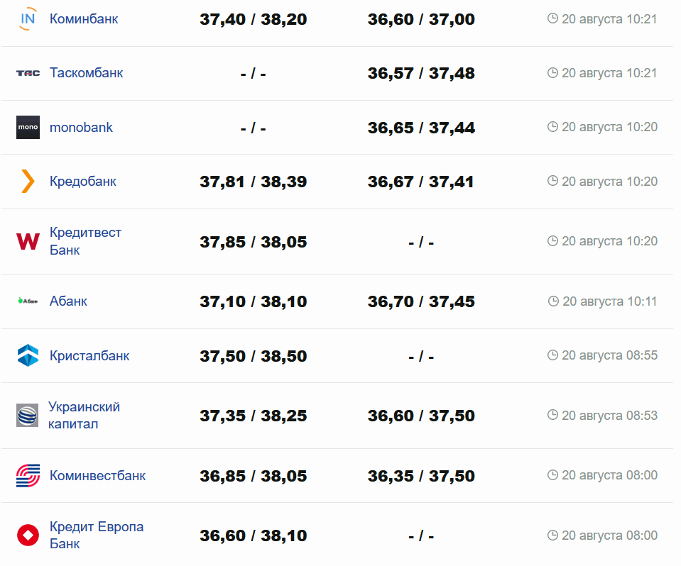 Фото: minfin.com.ua