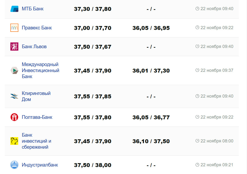 Фото: minfin.com.ua