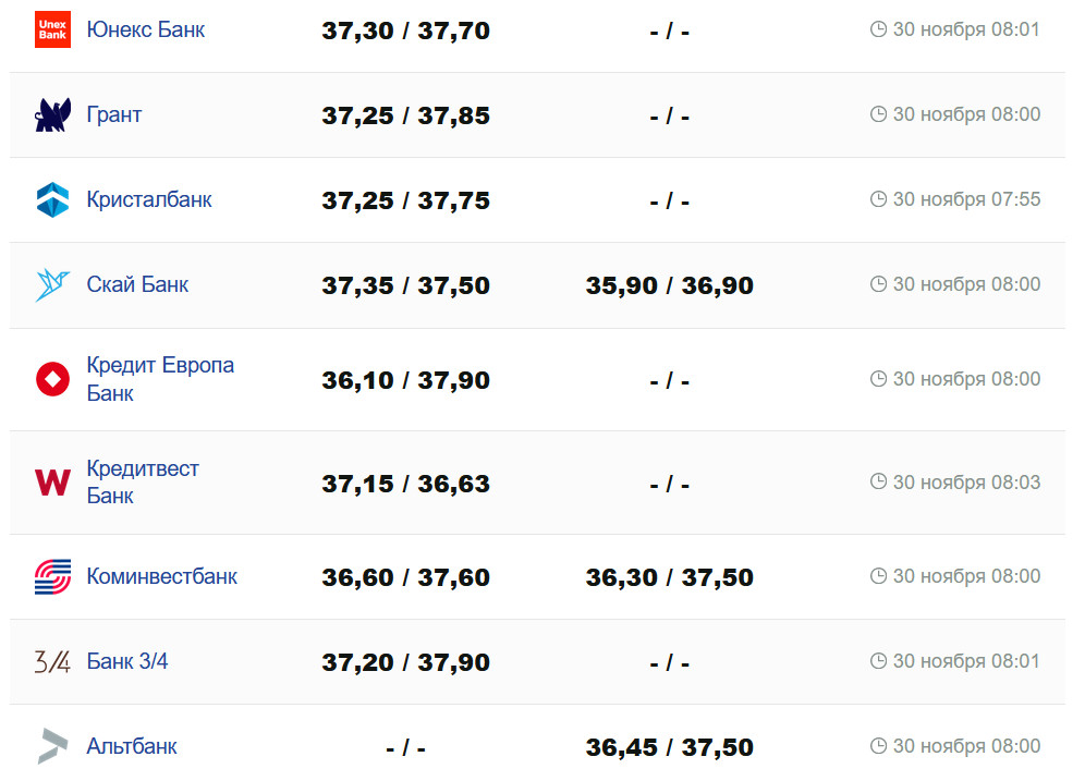 Фото: minfin.com.ua