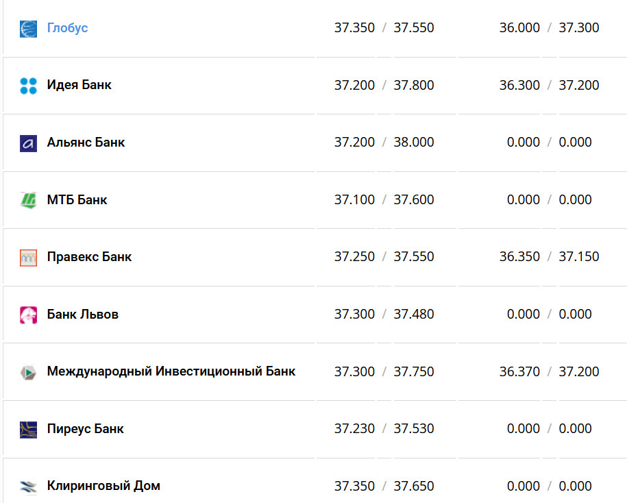 Фото: minfin.com.ua