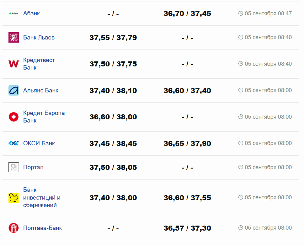 Фото: minfin.com.ua