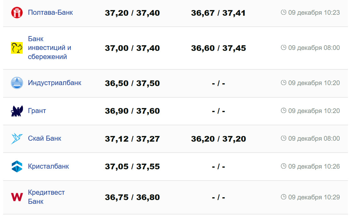 Фото: minfin.com.ua