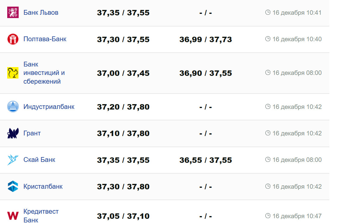 Фото: minfin.com.ua