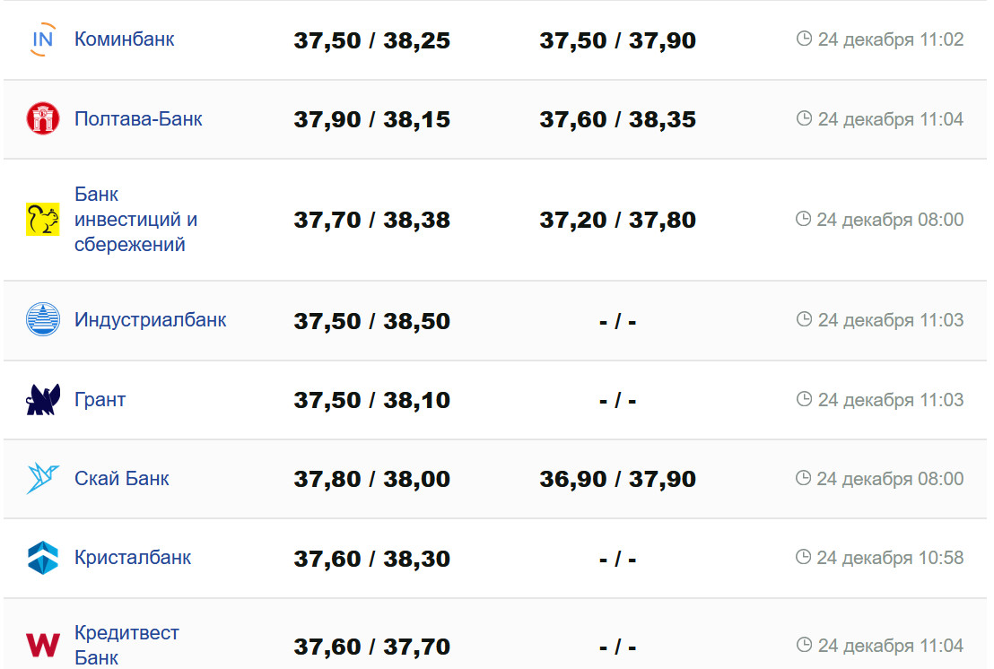 Фото: minfin.com.ua