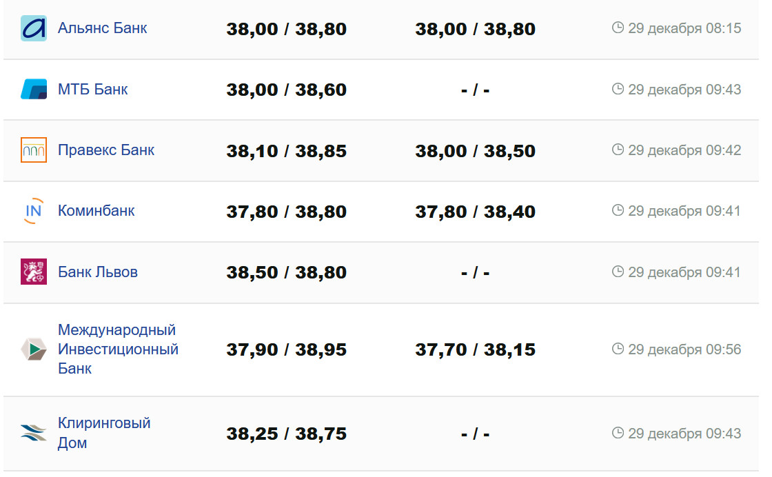 Фото: minfin.com.ua