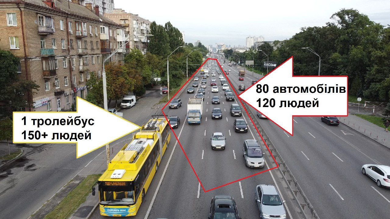 На візуалізації - проспект Перемоги влітку 2021 року.