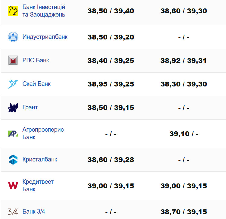 Фото: minfin.com.ua