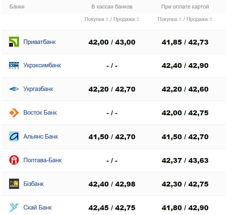 Фото: minfin.com.ua