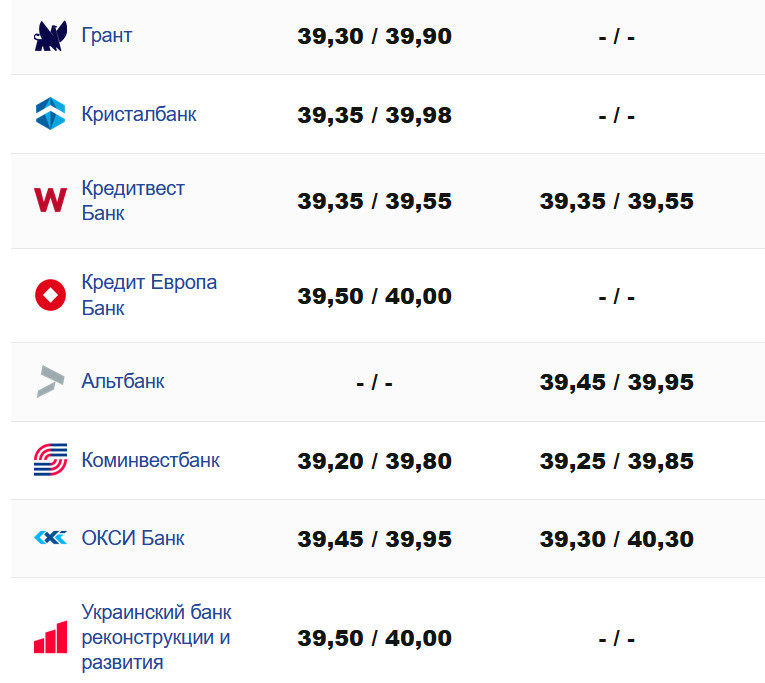 Фото: minfin.com.ua