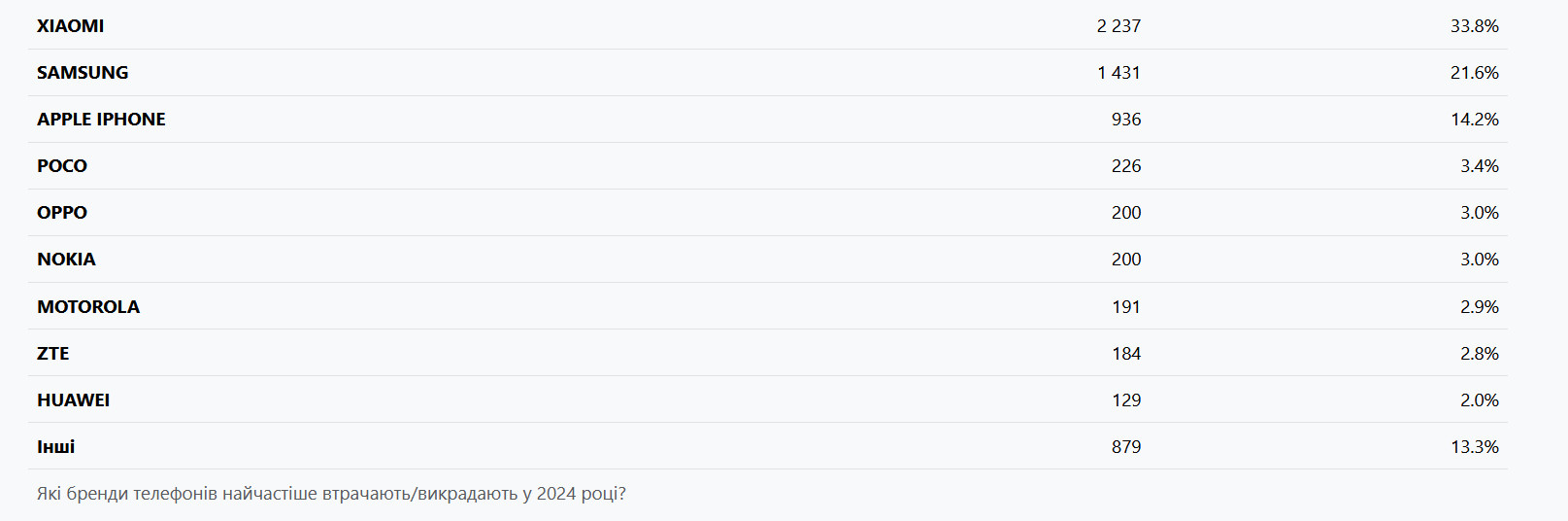 Фото: opendatabot.ua
