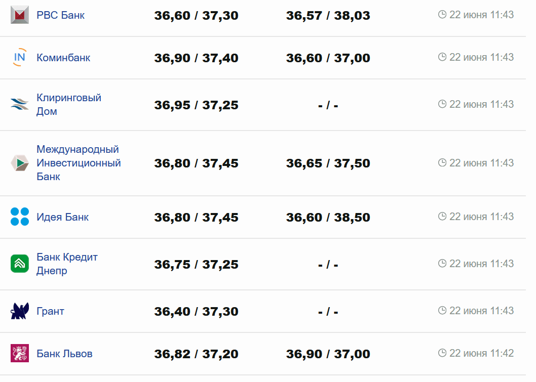 Фото: minfin.com.ua