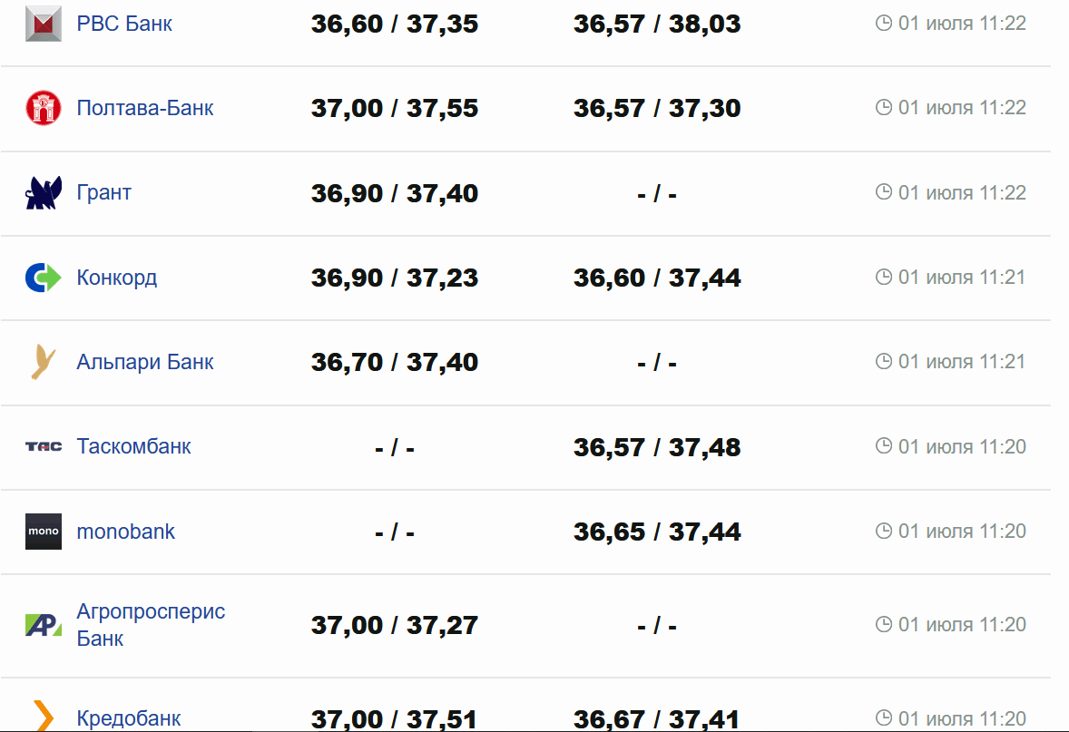 Фото: minfin.com.ua