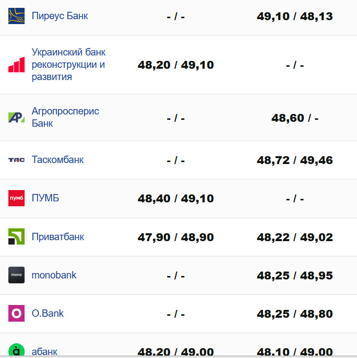 Фото: minfin.com.ua