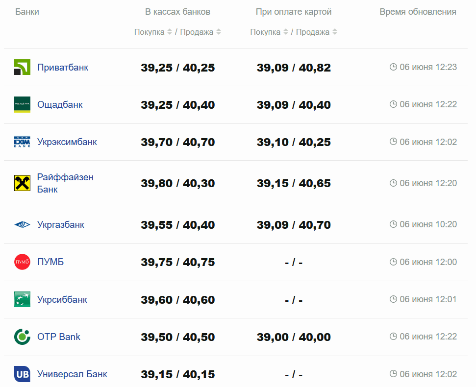 Фото: minfin.com.ua