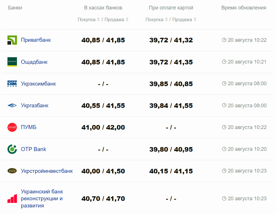 Фото: minfin.com.ua