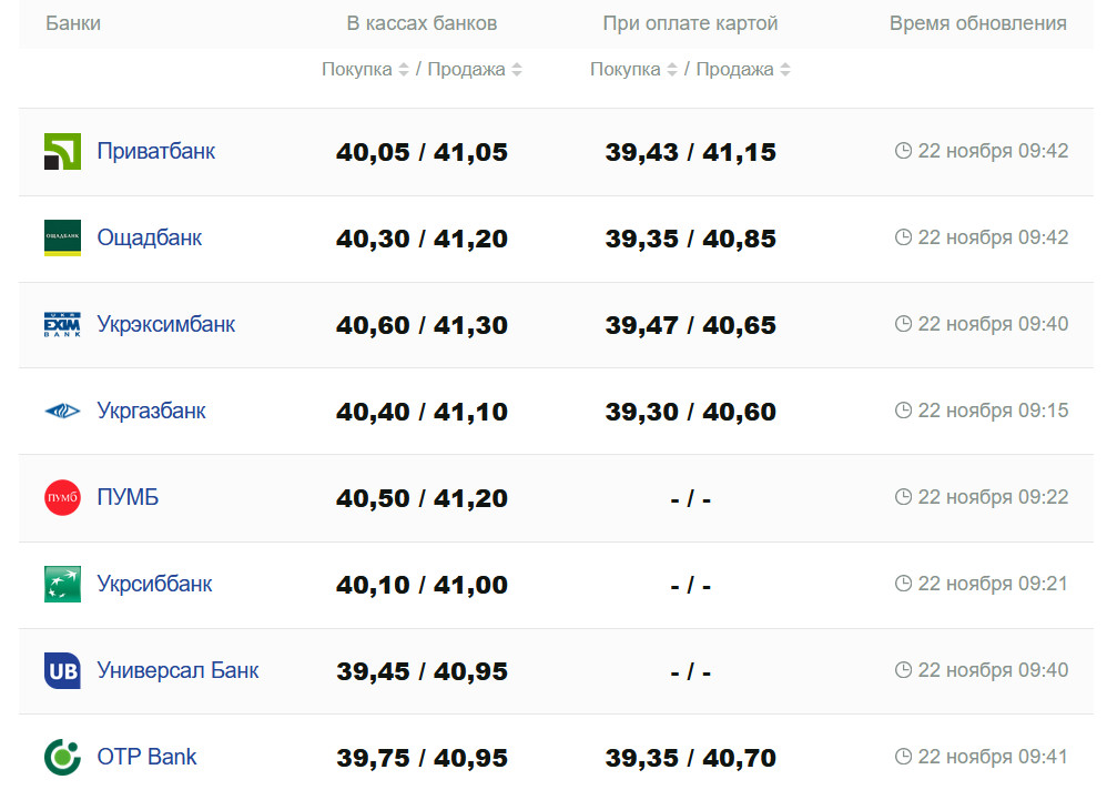 Фото: minfin.com.ua