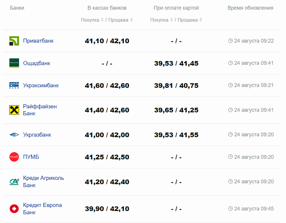 Фото: minfin.com.ua