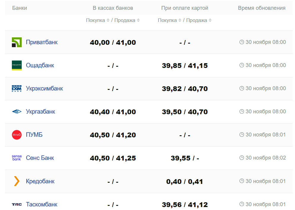 Фото: minfin.com.ua