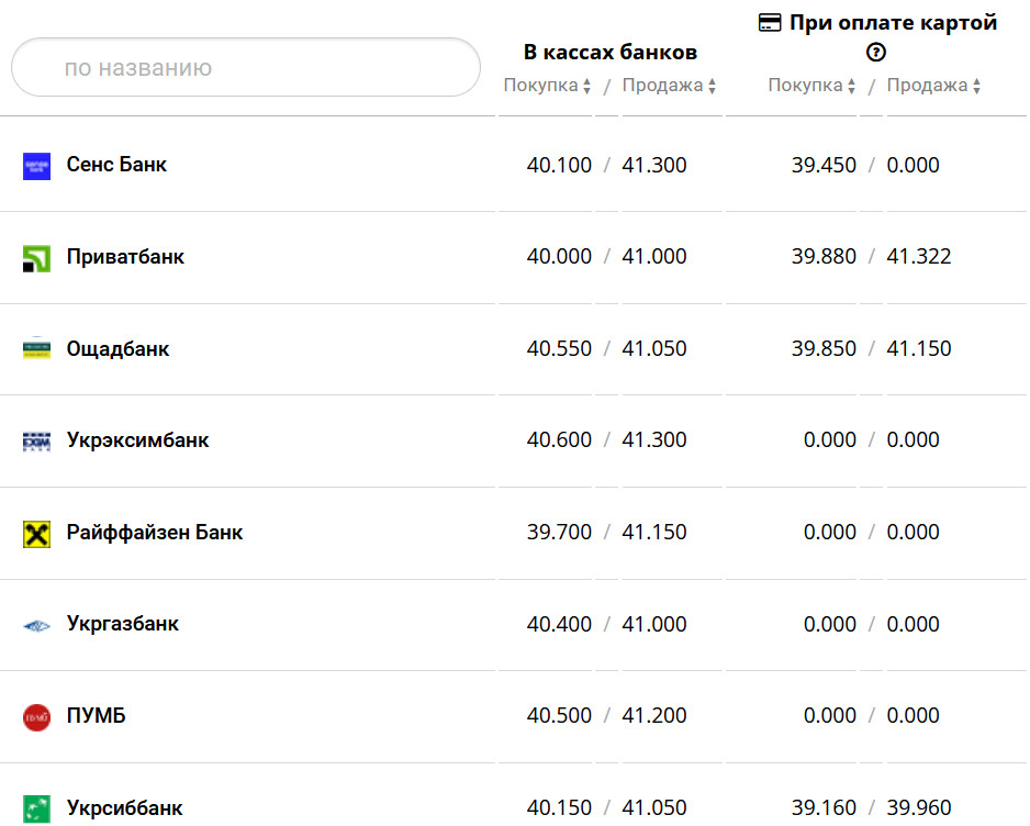 Фото: minfin.com.ua