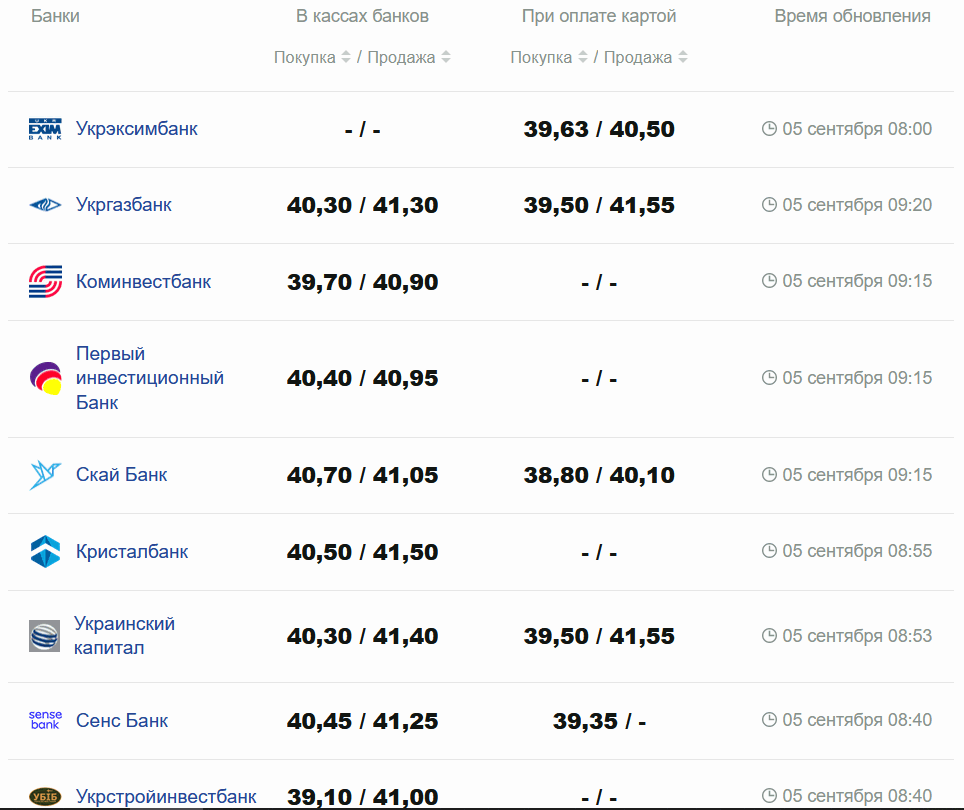 Фото: minfin.com.ua