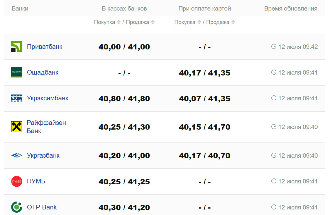 Фото: minfin.com.ua