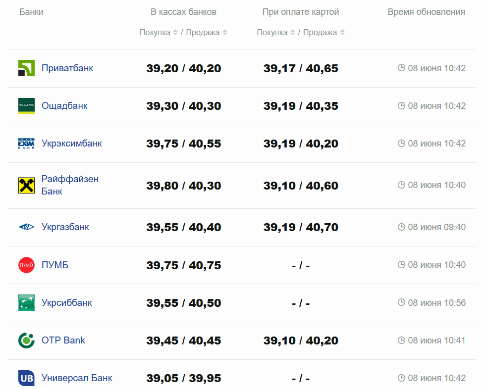 Фото: minfin.com.ua