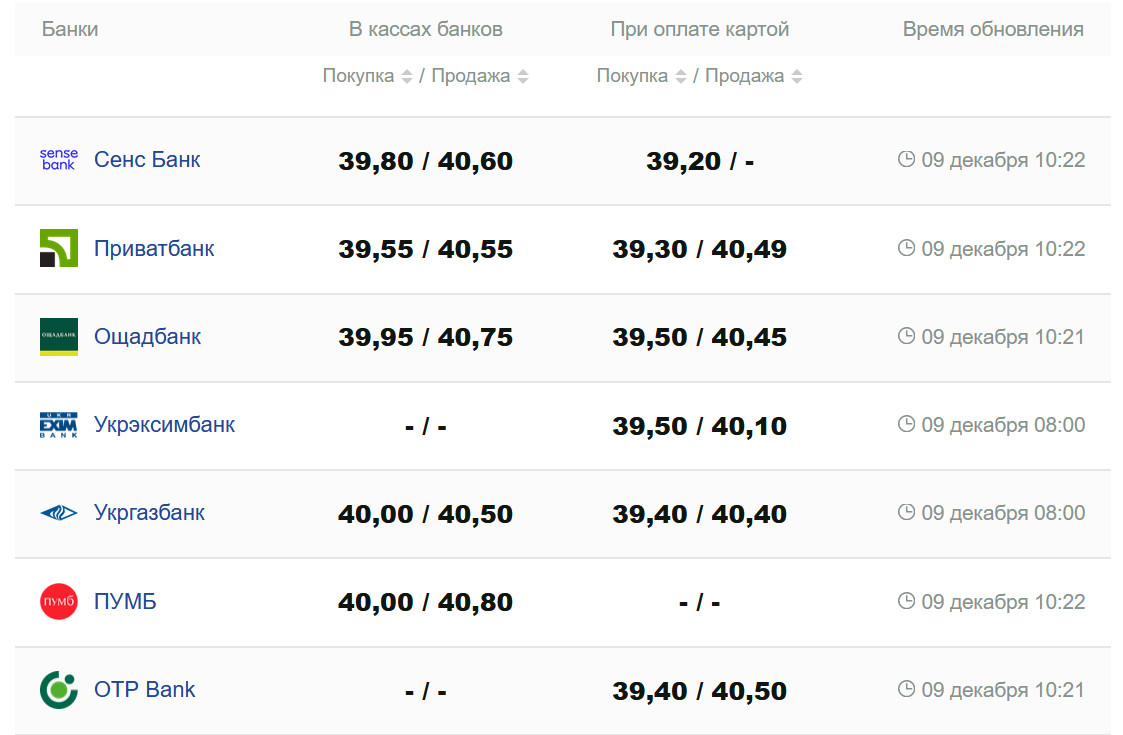 Фото: minfin.com.ua