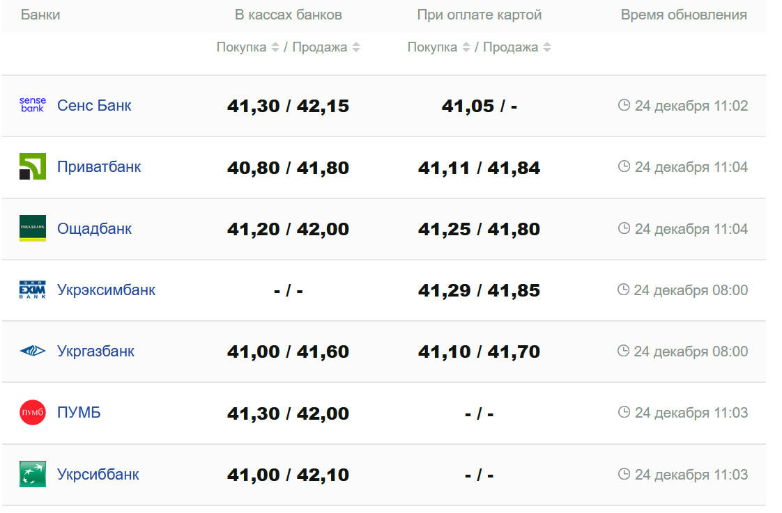 Фото: minfin.com.ua