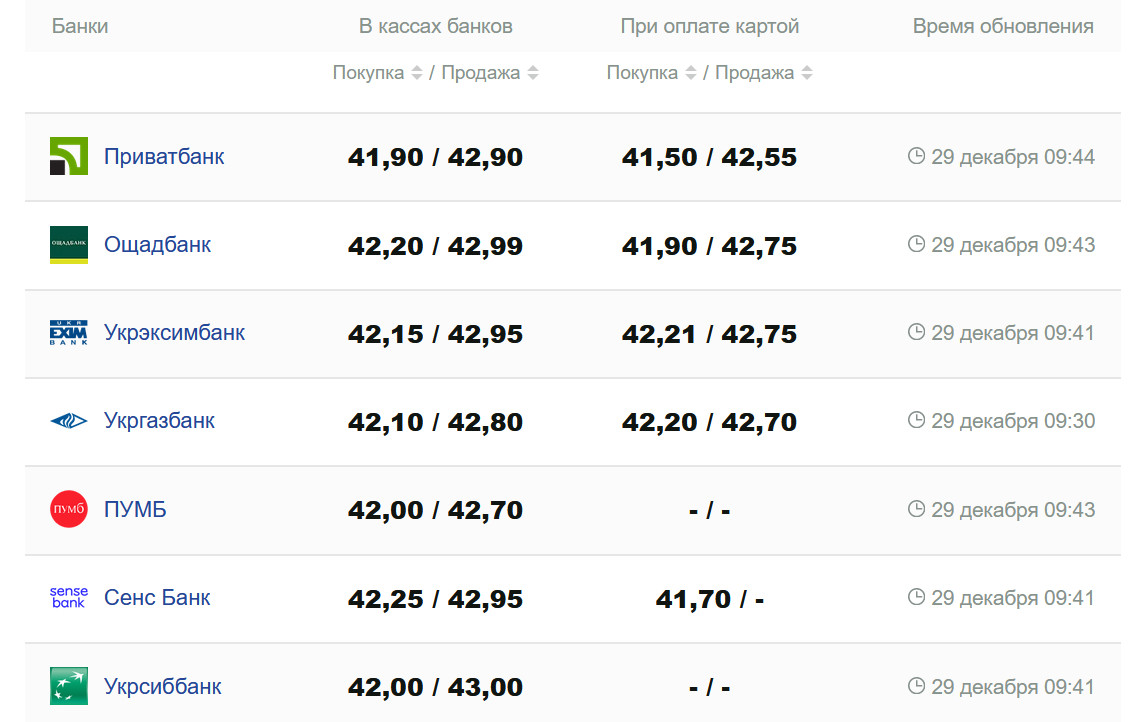 Фото: minfin.com.ua