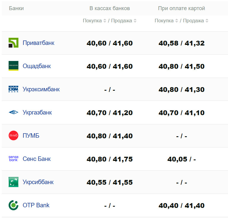 Фото: minfin.com.ua