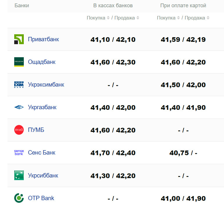 Фото: minfin.com.ua